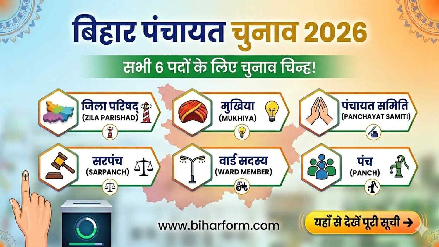 Bihar Panchayat Election Symbol, पंचायत चुनाव चिन्ह 2026