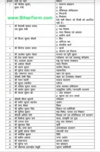 Minister of Bihar - Bihar Minister list