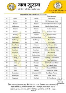 Jan Suraaj Candidate List 2