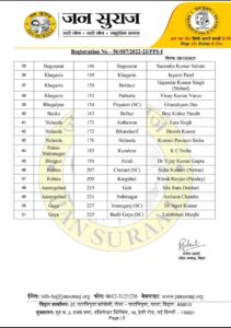 Jan Suraaj Candidate List 3