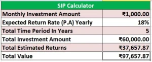 SIP Calculator Excel Sheet